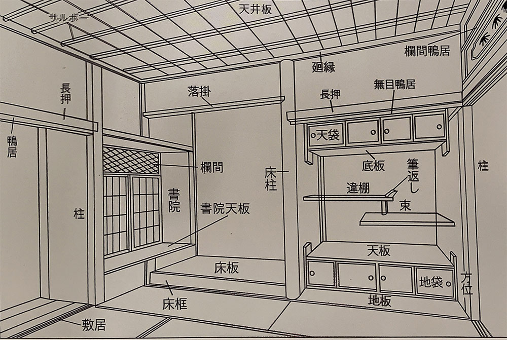 和室内装材